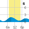 Tide chart for Chance, Deal Island, Scott's Cove, Chesapeake Bay, Maryland on 2024/01/6