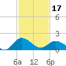 Tide chart for Chance, Deal Island, Scott's Cove, Chesapeake Bay, Maryland on 2024/02/17