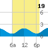 Tide chart for Chance, Deal Island, Scott's Cove, Chesapeake Bay, Maryland on 2024/04/19