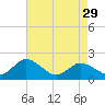 Tide chart for Chance, Deal Island, Scott's Cove, Chesapeake Bay, Maryland on 2024/04/29