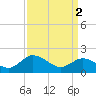 Tide chart for Chance, Deal Island, Scott's Cove, Chesapeake Bay, Maryland on 2024/04/2