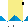 Tide chart for Chance, Deal Island, Scott's Cove, Chesapeake Bay, Maryland on 2024/04/6