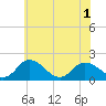 Tide chart for Chance, Deal Island, Scott's Cove, Maryland on 2025/06/1