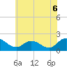 Tide chart for Chance, Deal Island, Scott's Cove, Maryland on 2025/06/6
