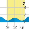 Tide chart for Chance, Deal Island, Scott's Cove, Maryland on 2025/06/7