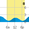 Tide chart for Chance, Deal Island, Scott's Cove, Maryland on 2025/06/8