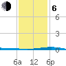 Tide chart for Breton, Chandeleur Light, Gulfport, Biloxi, Louisiana on 2021/01/6