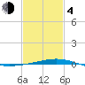 Tide chart for Breton, Chandeleur Light, Gulfport, Biloxi, Louisiana on 2021/02/4