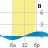 Tide chart for Breton, Chandeleur Light, Gulfport, Biloxi, Louisiana on 2021/02/8