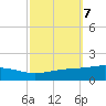 Tide chart for Breton, Chandeleur Light, Gulfport, Biloxi, Louisiana on 2021/10/7