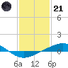 Tide chart for Breton, Chandeleur Light, Gulfport, Biloxi, Louisiana on 2023/01/21