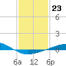 Tide chart for Breton, Chandeleur Light, Gulfport, Biloxi, Louisiana on 2023/01/23