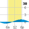 Tide chart for Breton, Chandeleur Light, Gulfport, Biloxi, Louisiana on 2023/01/30