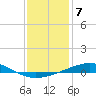 Tide chart for Breton, Chandeleur Light, Gulfport, Biloxi, Louisiana on 2023/01/7