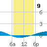 Tide chart for Breton, Chandeleur Light, Gulfport, Biloxi, Louisiana on 2023/01/9