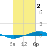 Tide chart for Breton, Chandeleur Light, Gulfport, Biloxi, Louisiana on 2023/02/2