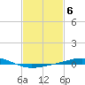 Tide chart for Breton, Chandeleur Light, Gulfport, Biloxi, Louisiana on 2023/02/6