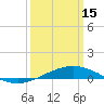 Tide chart for Breton, Chandeleur Light, Gulfport, Biloxi, Louisiana on 2023/03/15