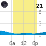 Tide chart for Breton, Chandeleur Light, Gulfport, Biloxi, Louisiana on 2023/03/21