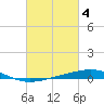 Tide chart for Breton, Chandeleur Light, Gulfport, Biloxi, Louisiana on 2023/03/4