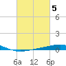 Tide chart for Breton, Chandeleur Light, Gulfport, Biloxi, Louisiana on 2023/03/5