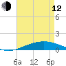 Tide chart for Breton, Chandeleur Light, Gulfport, Biloxi, Louisiana on 2023/05/12