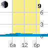 Tide chart for Breton, Chandeleur Light, Gulfport, Biloxi, Louisiana on 2023/07/9