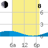Tide chart for Breton, Chandeleur Light, Gulfport, Biloxi, Louisiana on 2023/08/8