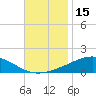 Tide chart for Breton, Chandeleur Light, Gulfport, Biloxi, Louisiana on 2023/11/15