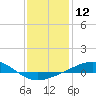 Tide chart for Breton, Chandeleur Light, Gulfport, Biloxi, Louisiana on 2024/01/12