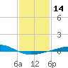 Tide chart for Breton, Chandeleur Light, Gulfport, Biloxi, Louisiana on 2024/01/14