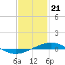 Tide chart for Breton, Chandeleur Light, Gulfport, Biloxi, Louisiana on 2024/01/21