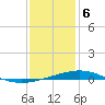 Tide chart for Breton, Chandeleur Light, Gulfport, Biloxi, Louisiana on 2024/01/6