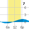 Tide chart for Breton, Chandeleur Light, Gulfport, Biloxi, Louisiana on 2024/01/7