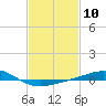 Tide chart for Breton, Chandeleur Light, Gulfport, Biloxi, Louisiana on 2024/02/10