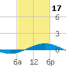 Tide chart for Breton, Chandeleur Light, Gulfport, Biloxi, Louisiana on 2024/02/17