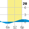 Tide chart for Breton, Chandeleur Light, Gulfport, Biloxi, Louisiana on 2024/02/20