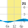 Tide chart for Breton, Chandeleur Light, Gulfport, Biloxi, Louisiana on 2024/02/21