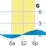 Tide chart for Breton, Chandeleur Light, Gulfport, Biloxi, Louisiana on 2024/02/6