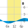 Tide chart for Breton, Chandeleur Light, Gulfport, Biloxi, Louisiana on 2024/02/8