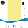 Tide chart for Breton, Chandeleur Light, Gulfport, Biloxi, Louisiana on 2024/02/9