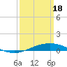 Tide chart for Breton, Chandeleur Light, Gulfport, Biloxi, Louisiana on 2024/03/18