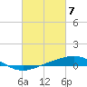 Tide chart for Breton, Chandeleur Light, Gulfport, Biloxi, Louisiana on 2024/03/7