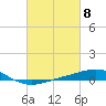 Tide chart for Breton, Chandeleur Light, Gulfport, Biloxi, Louisiana on 2024/03/8