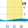 Tide chart for Breton, Chandeleur Light, Gulfport, Biloxi, Louisiana on 2024/04/18