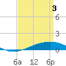 Tide chart for Breton, Chandeleur Light, Gulfport, Biloxi, Louisiana on 2024/04/3