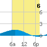 Tide chart for Breton, Chandeleur Light, Gulfport, Biloxi, Louisiana on 2025/07/6