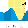 Tide chart for Chankliut Island, Alaska on 2023/04/14