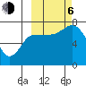 Tide chart for Chankliut Island, Alaska on 2023/10/6