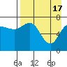 Tide chart for Chankliut Island, Alaska on 2024/04/17